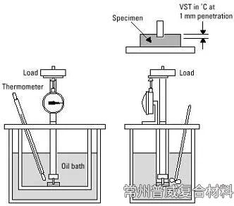 HDT vs VST : 热变形温度VS维卡软化点，一文讲清它们的"孪生"关系！